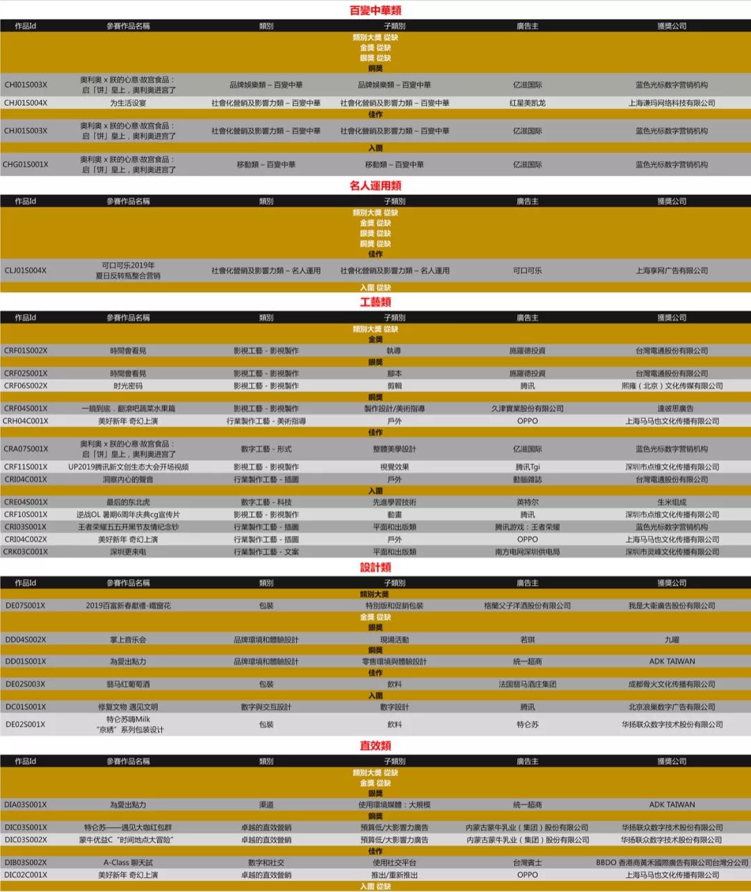 longxi-winnerlist4